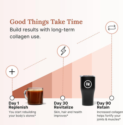 For Wellness – The Good Stuff™ Focus Blend- Mocha