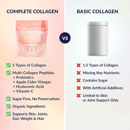 SkinnyFit Super Youth – Peach Mango Multi‑Collagen Powder